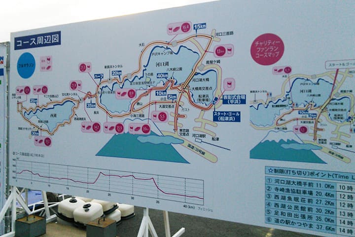 富士山マラソンのコース図